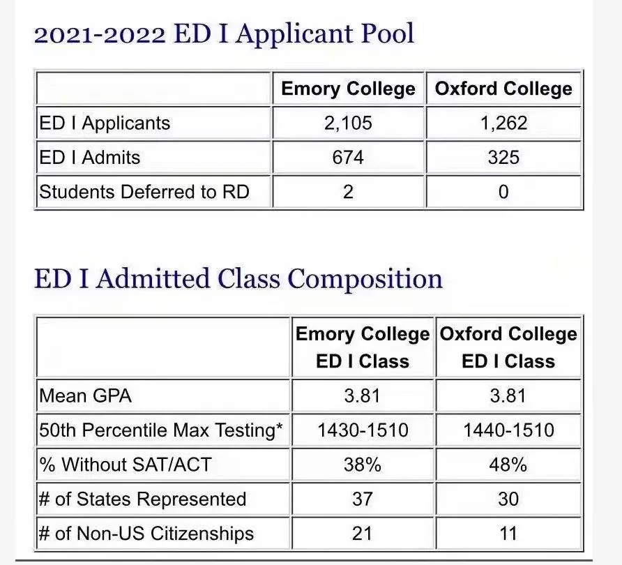 2022年美国本科ED早申录取结果汇总